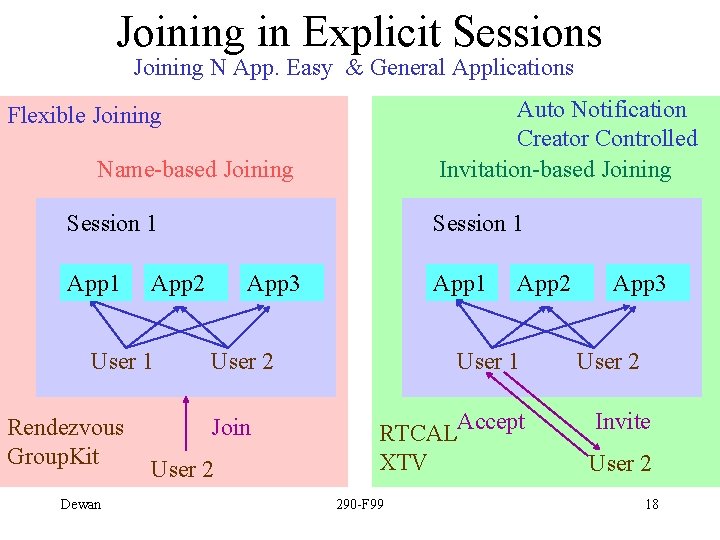 Joining in Explicit Sessions Joining N App. Easy & General Applications Auto Notification Creator