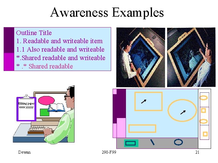 Awareness Examples Outline Title 1. Readable and writeable item 1. 1 Also readable and