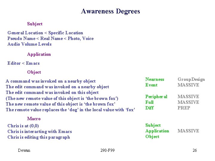 Awareness Degrees Subject General Location < Specific Location Pseudo Name < Real Name <