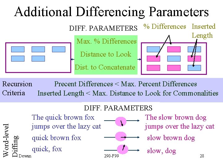 Additional Differencing Parameters DIFF. PARAMETERS % Differences Inserted Length Max. % Differences Distance to