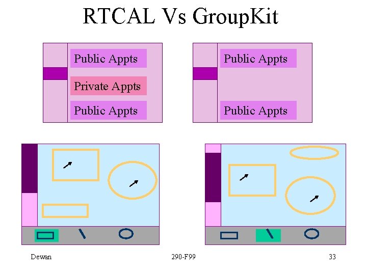 RTCAL Vs Group. Kit Public Appts Private Appts Public Appts Dewan 290 -F 99