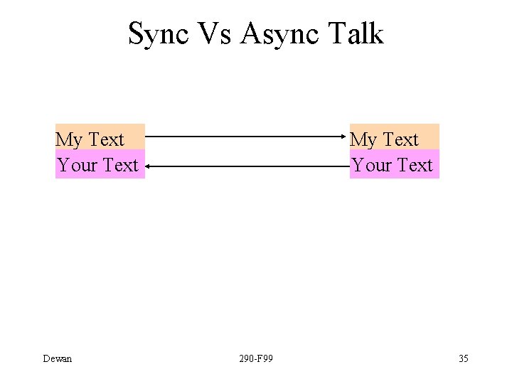 Sync Vs Async Talk My Text Your Text Dewan My Text Your Text 290