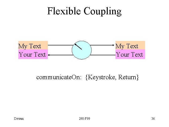 Flexible Coupling My Text Your Text communicate. On: {Keystroke, Return} Dewan 290 -F 99