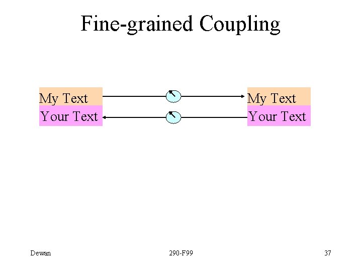 Fine-grained Coupling My Text Your Text Dewan My Text Your Text 290 -F 99