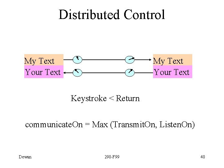 Distributed Control My Text Your Text Keystroke < Return communicate. On = Max (Transmit.