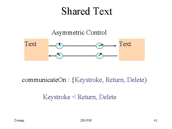 Shared Text Asymmetric Control Text communicate. On : {Keystroke, Return, Delete) Keystroke < Return,