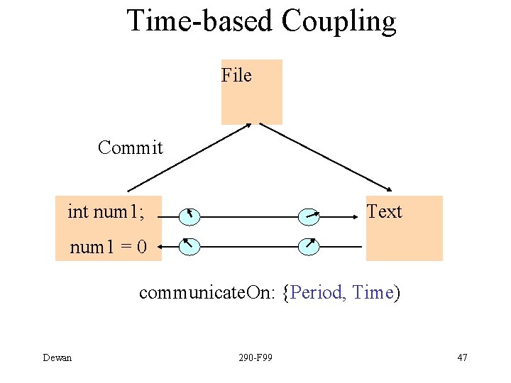 Time-based Coupling File Commit int num 1; Text num 1 = 0 communicate. On: