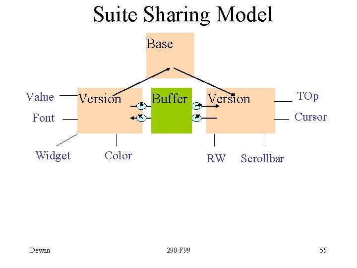 Suite Sharing Model Base Value Version Buffer Version Cursor Font Widget Dewan TOp Color