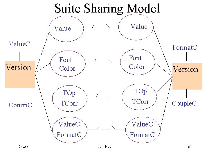 Suite Sharing Model Value. C Version Comm. C Dewan Format. C Font Color TOp