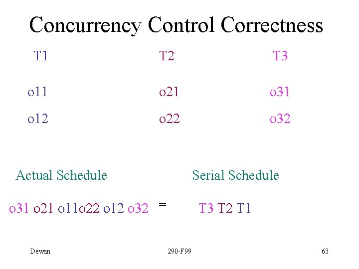 Concurrency Control Correctness T 1 T 2 T 3 o 11 o 21 o