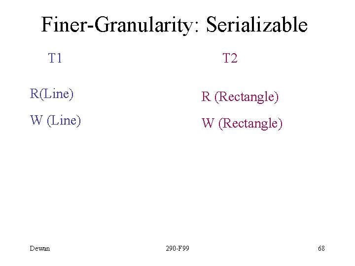 Finer-Granularity: Serializable T 1 T 2 R(Line) R (Rectangle) W (Line) W (Rectangle) Dewan