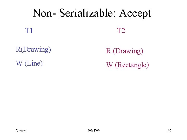 Non- Serializable: Accept T 1 T 2 R(Drawing) R (Drawing) W (Line) W (Rectangle)