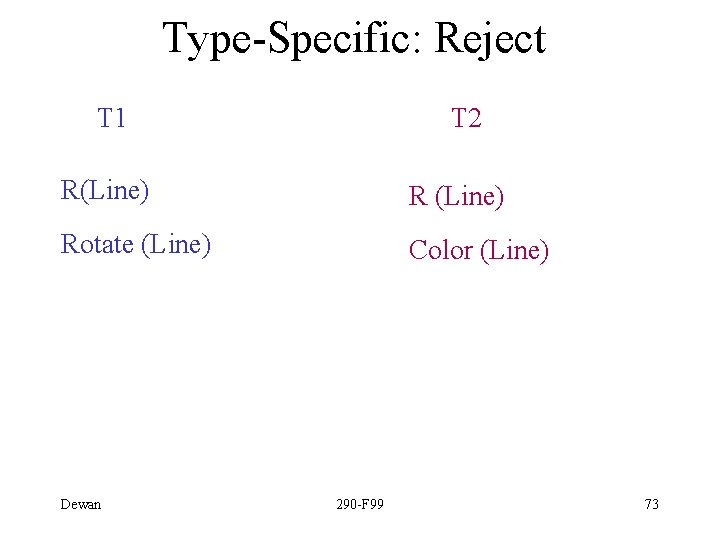 Type-Specific: Reject T 1 T 2 R(Line) Rotate (Line) Color (Line) Dewan 290 -F