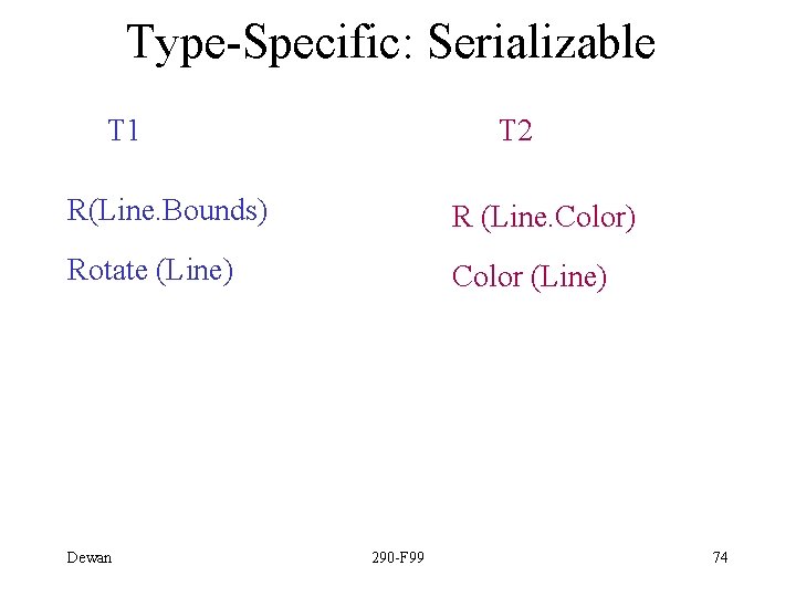 Type-Specific: Serializable T 1 T 2 R(Line. Bounds) R (Line. Color) Rotate (Line) Color