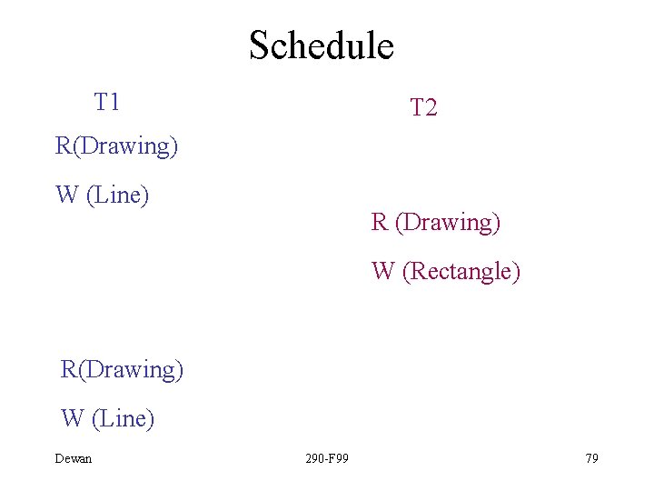 Schedule T 1 T 2 R(Drawing) W (Line) R (Drawing) W (Rectangle) R(Drawing) W