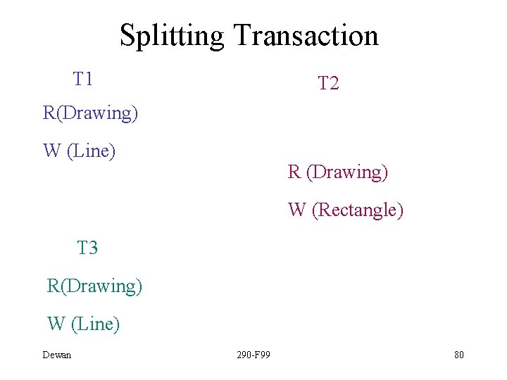 Splitting Transaction T 1 T 2 R(Drawing) W (Line) R (Drawing) W (Rectangle) T