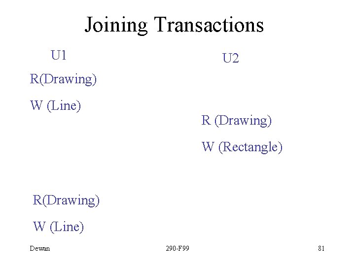 Joining Transactions U 1 U 2 R(Drawing) W (Line) R (Drawing) W (Rectangle) R(Drawing)