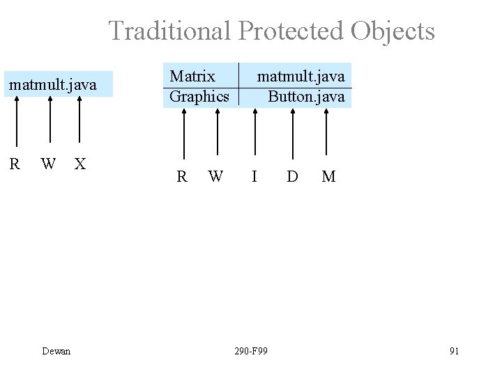 Traditional Protected Objects matmult. java R W Dewan X Matrix Graphics R W matmult.