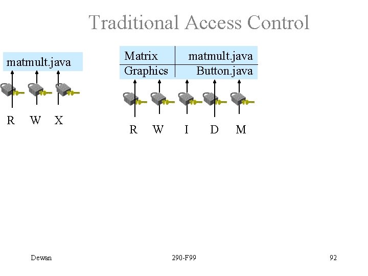 Traditional Access Control matmult. java R W Dewan X Matrix Graphics R W matmult.