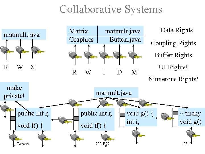 Collaborative Systems matmult. java Matrix Graphics matmult. java Button. java Data Rights Coupling Rights