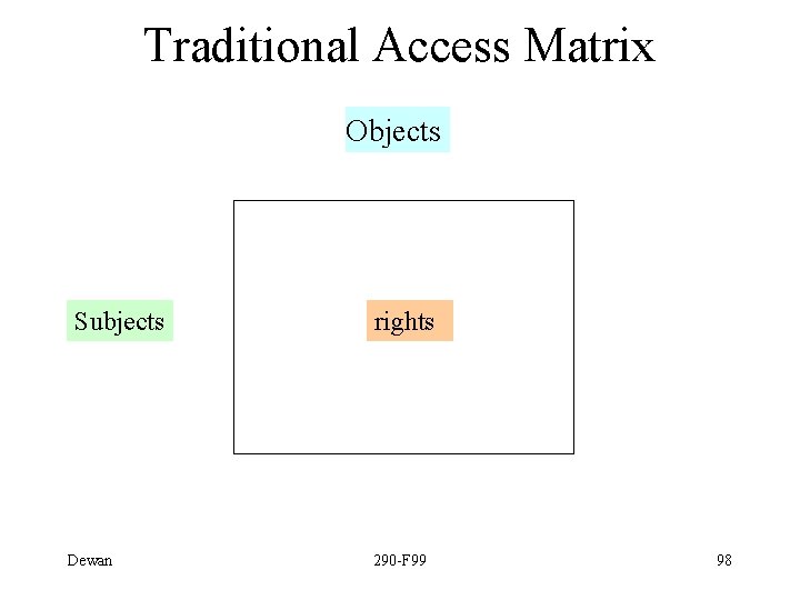 Traditional Access Matrix Objects Subjects Dewan rights 290 -F 99 98 