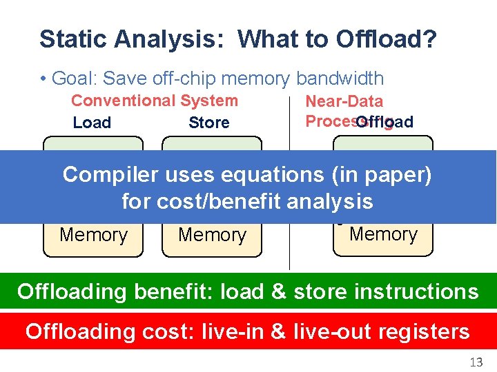 Static Analysis: What to Offload? • Goal: Save off-chip memory bandwidth Conventional System Load