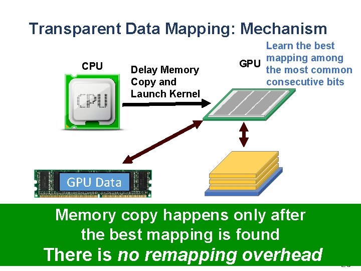 Transparent Data Mapping: Mechanism CPU Delay Memory Copy and Launch Kernel Learn the best