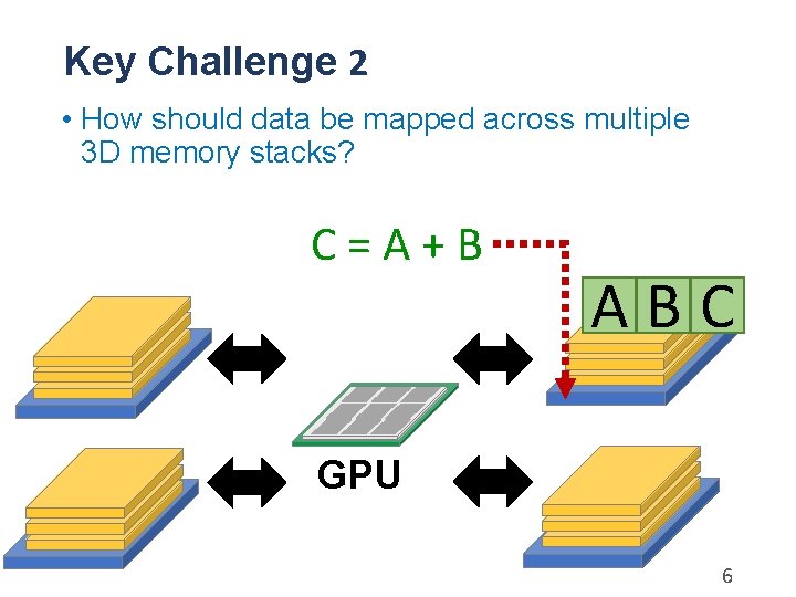 Key Challenge 2 • How should data be mapped across multiple 3 D memory