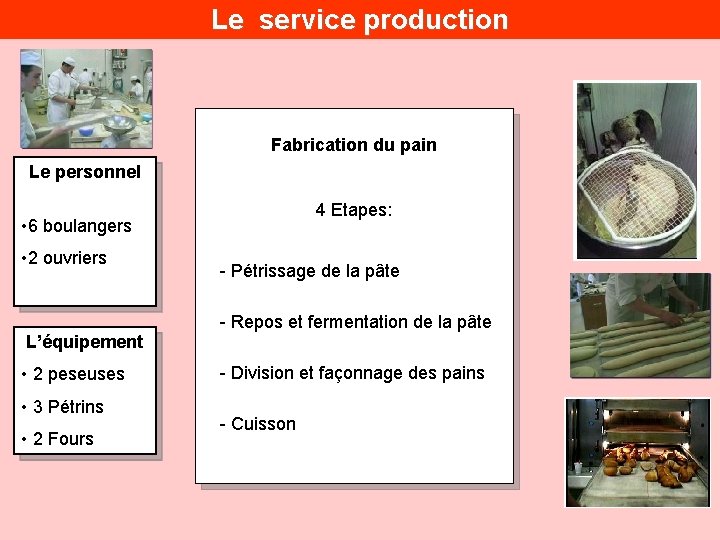 Le service production Fabrication du pain Le personnel 4 Etapes: • 6 boulangers •