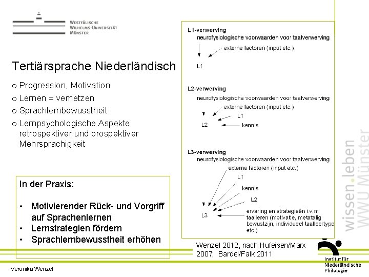 9 Tertiärsprache Niederländisch o Progression, Motivation o Lernen = vernetzen o Sprachlernbewusstheit o Lernpsychologische