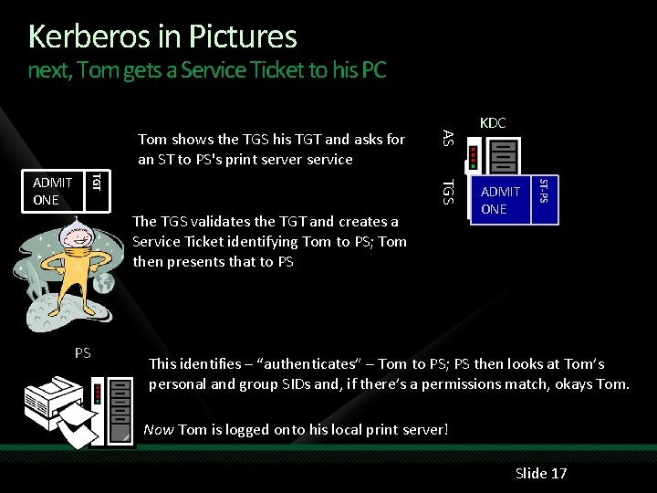 Kerberos in Pictures next, Tom gets a Service Ticket to his PC The TGS