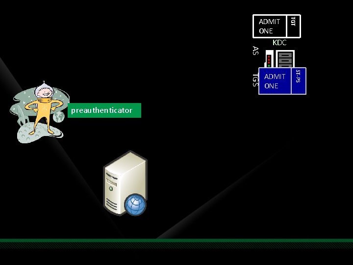 AS KDC ADMIT ONE ST-PS TGS preauthenticator TGT ADMIT ONE 