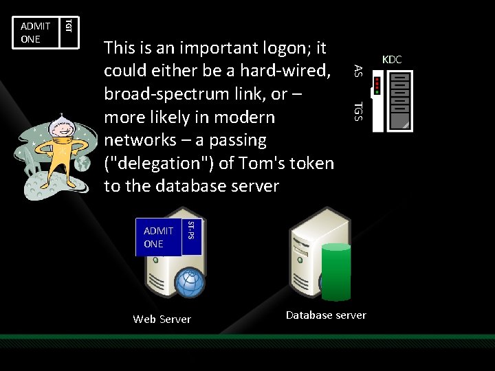 TGT ADMIT ONE TGS ST-PS ADMIT ONE AS This is an important logon; it
