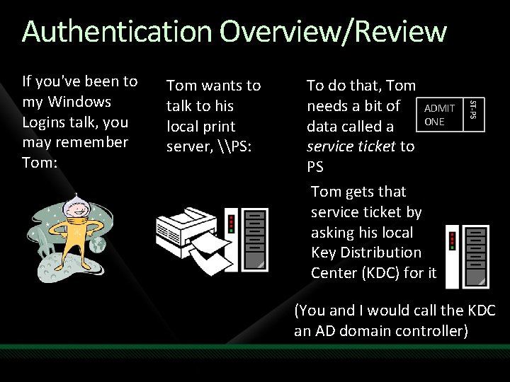 Authentication Overview/Review Tom wants to talk to his local print server, \PS: To do