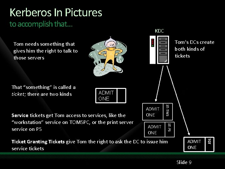 Kerberos In Pictures to accomplish that… KDC Tom’s DCs create both kinds of tickets