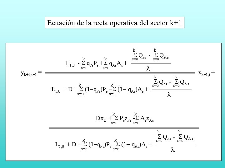 Ecuación de la recta operativa del sector k+1 k k s=o L 1, 0