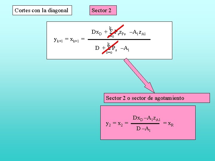 Cortes con la diagonal yk+1 = xk+1 = Sector 21 k k s=o –AA