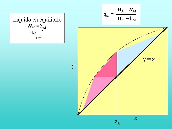 q. A 1 = Mezcla líquido-vapor Vapor Líquido Vaporsobrecalentado en en subenfriado equilibrio HA