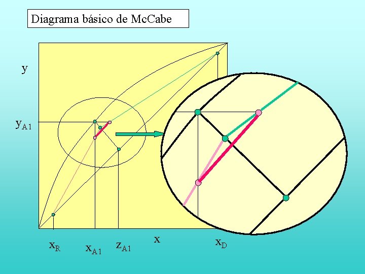 Diagrama básico de Mc. Cabe y y. A 1 x. R x. A 1