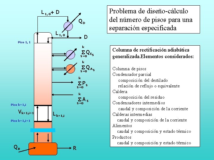 L 1, 0+ D QD L 1, 0 Problema de diseño-cálculo del número de