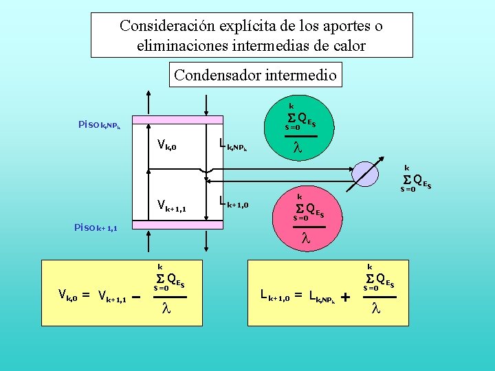 Consideración explícita de los aportes o eliminaciones intermedias de calor Condensador intermedio k S