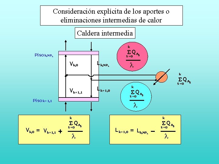 Consideración explícita de los aportes o eliminaciones intermedias de calor Caldera intermedia k S