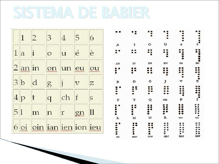 SISTEMA DE BABIER 