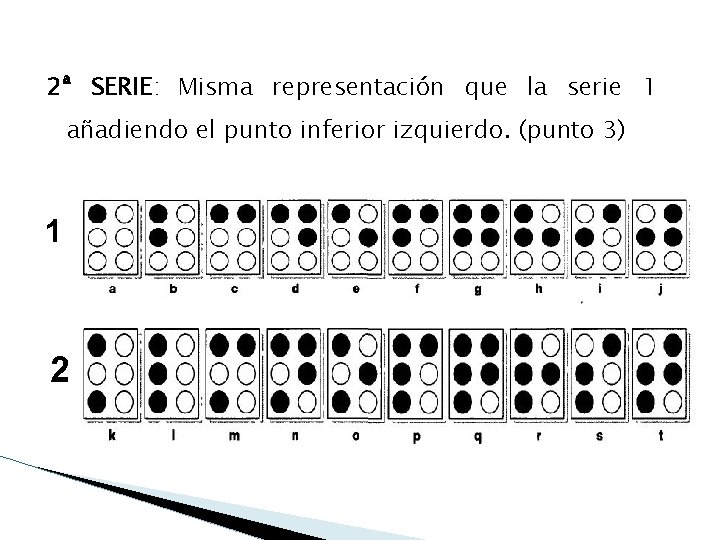 2ª SERIE: Misma representación que la serie 1 añadiendo el punto inferior izquierdo. (punto