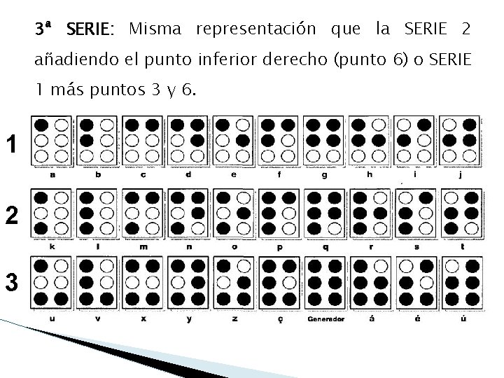 3ª SERIE: Misma representación que la SERIE 2 añadiendo el punto inferior derecho (punto