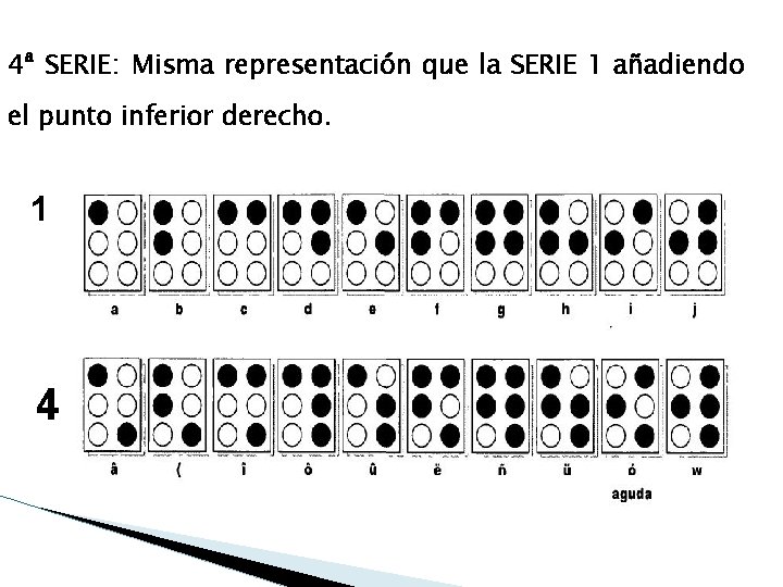 4ª SERIE: Misma representación que la SERIE 1 añadiendo el punto inferior derecho. 1