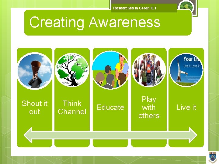 Researches in Green ICT Creating Awareness Shout it out Think Channel Educate Play with