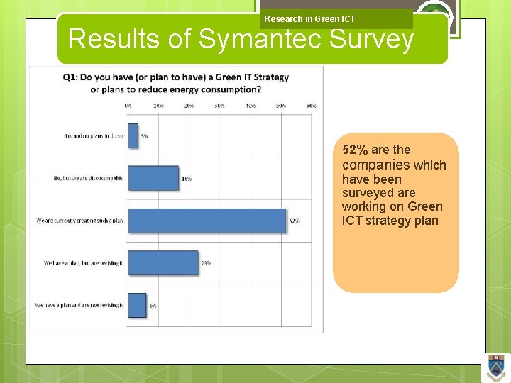 Research in Green ICT Results of Symantec Survey 52% are the companies which have