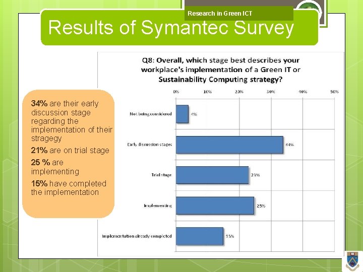 Research in Green ICT Results of Symantec Survey 34% are their early discussion stage