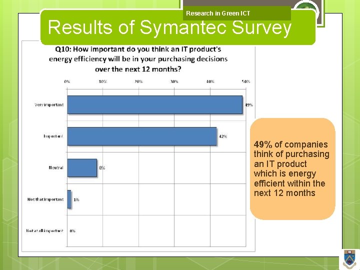 Research in Green ICT Results of Symantec Survey 49% of companies think of purchasing